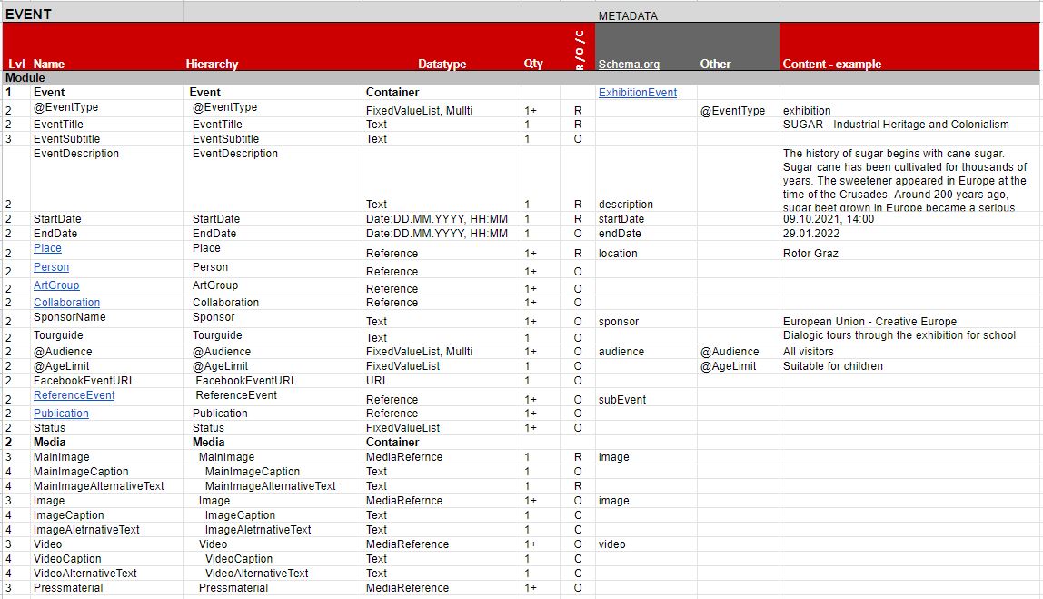 Content type template - Rotor Event