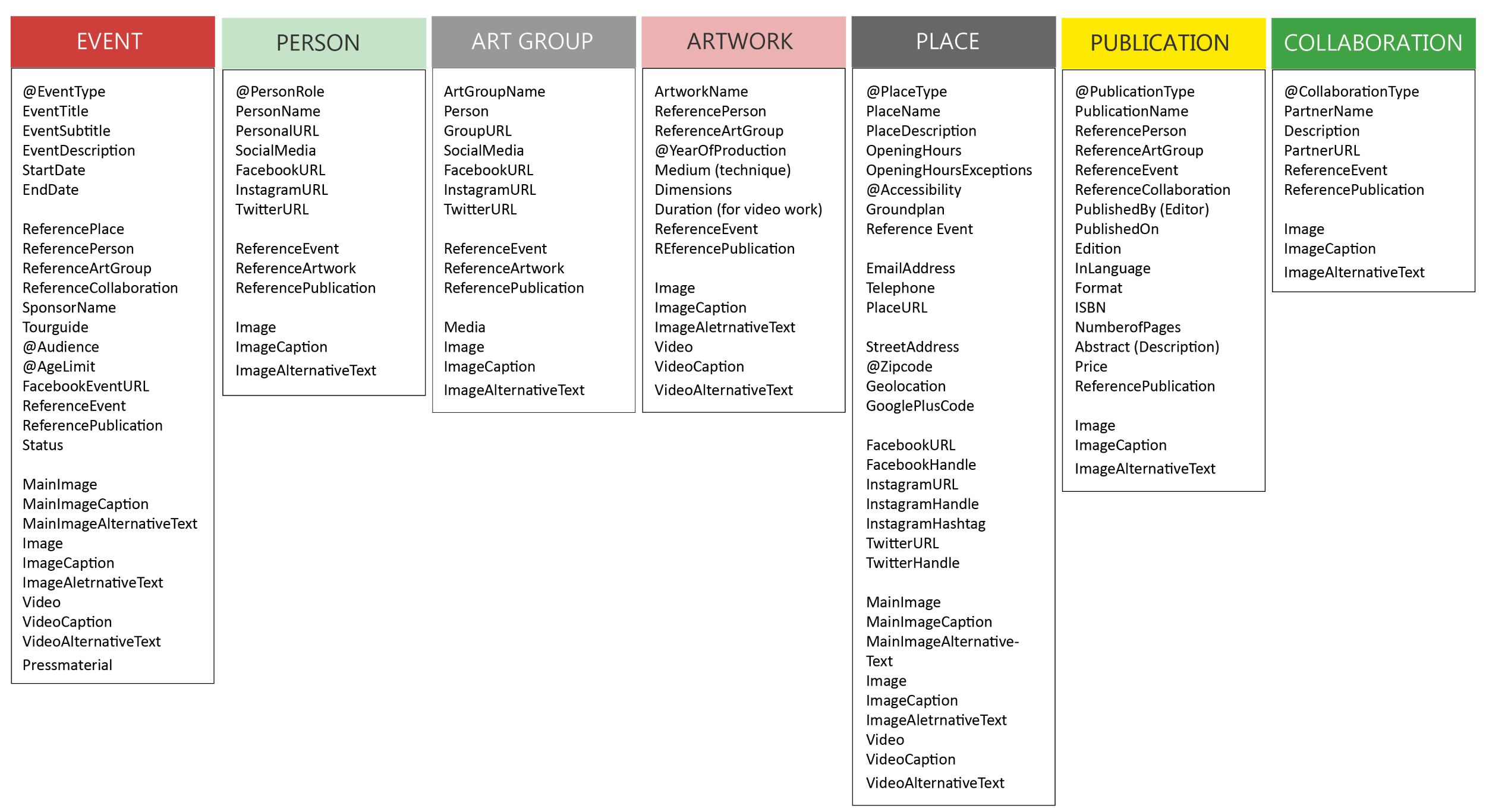 Rotor Content Types