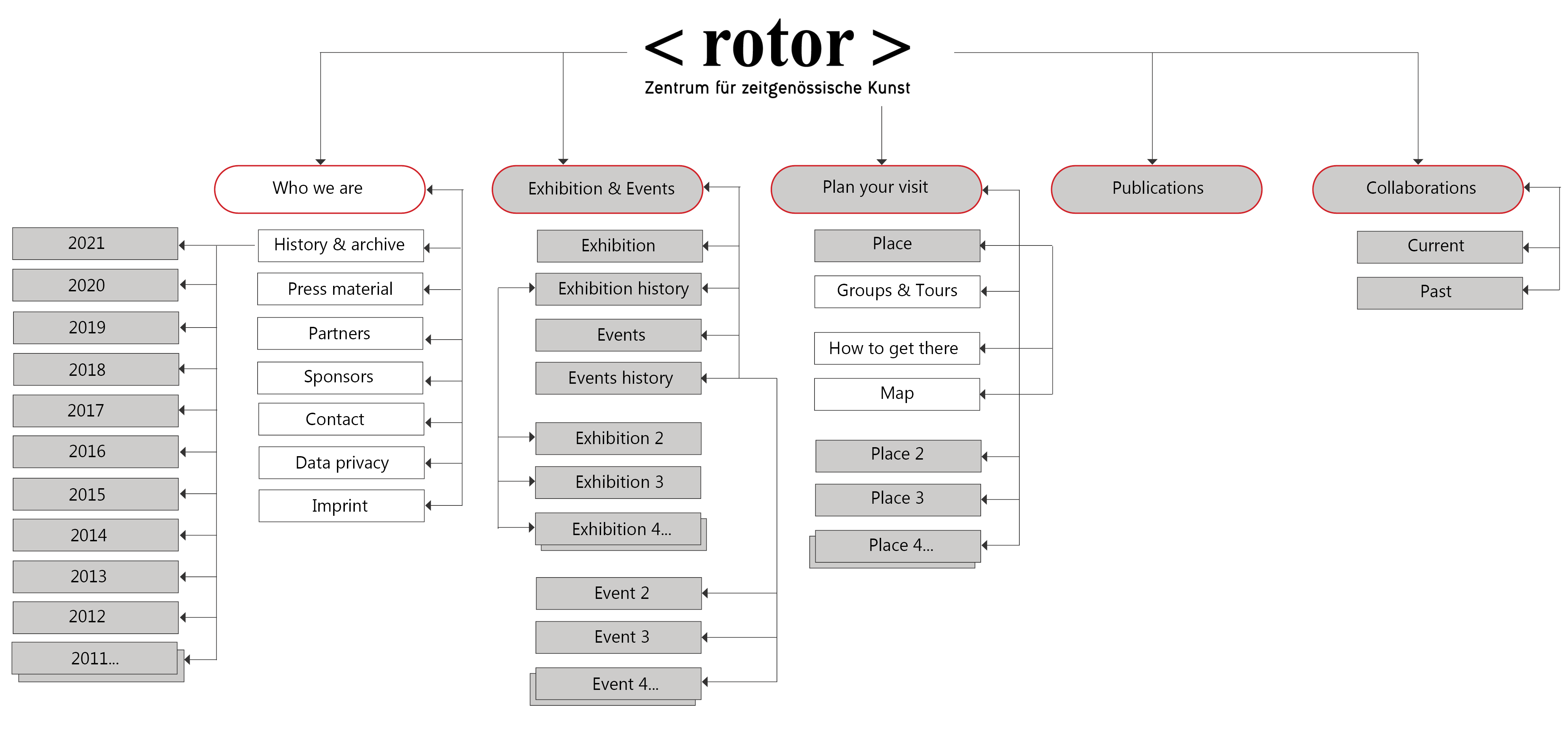 new global navigation