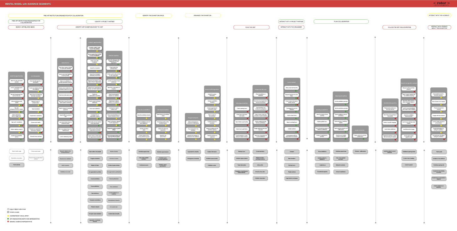Mental Model - Audience Segments